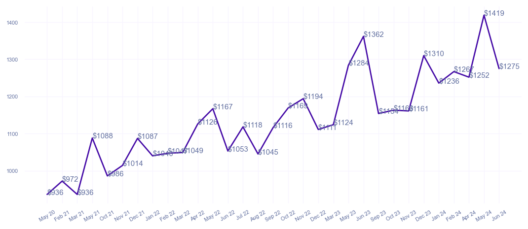 chart_img