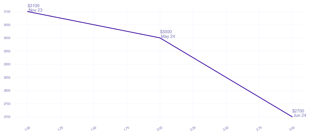 chart_img