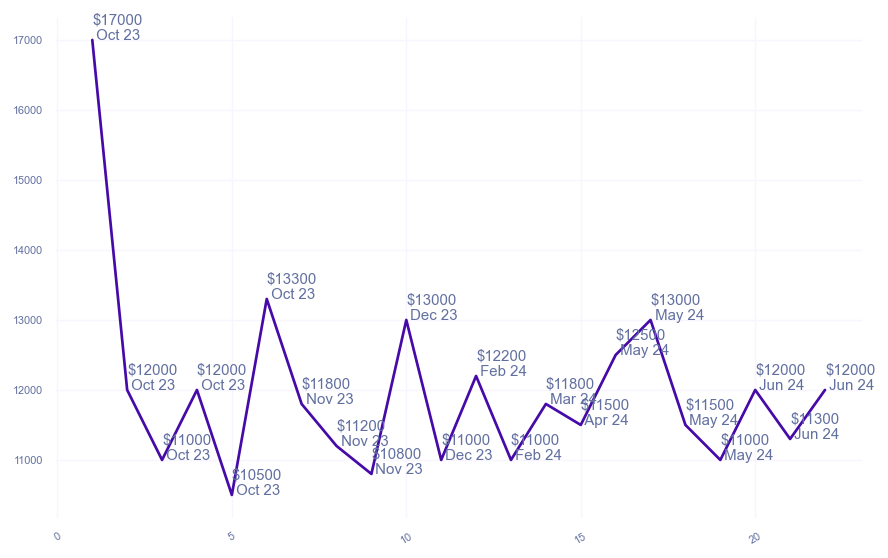 chart_img