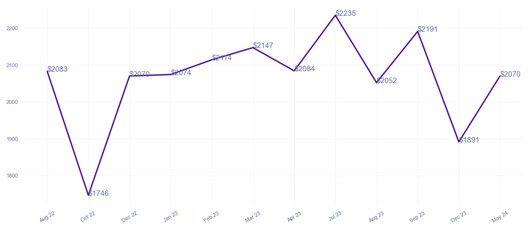 chart_img