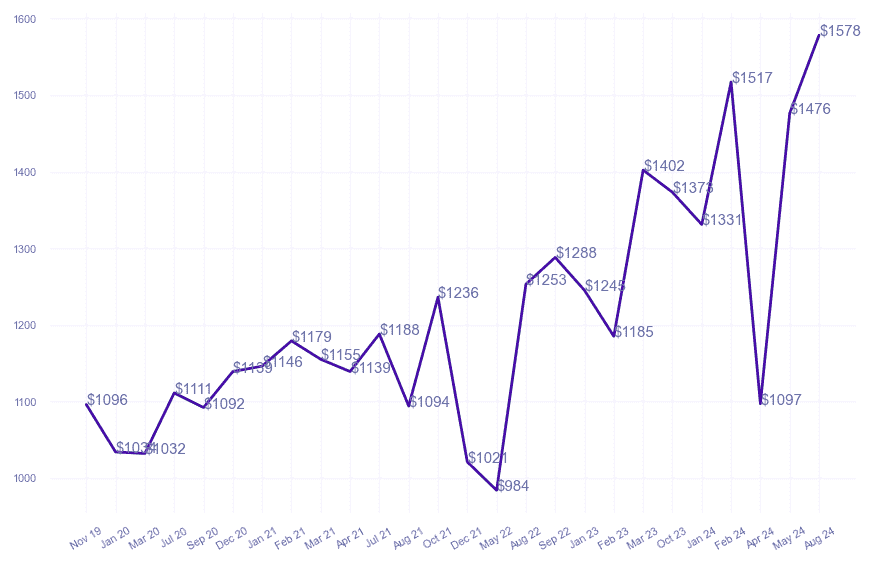 chart_img