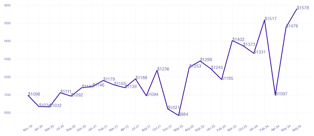 chart_img