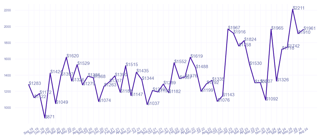 chart_img