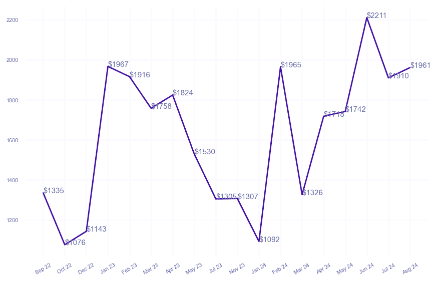 chart_img