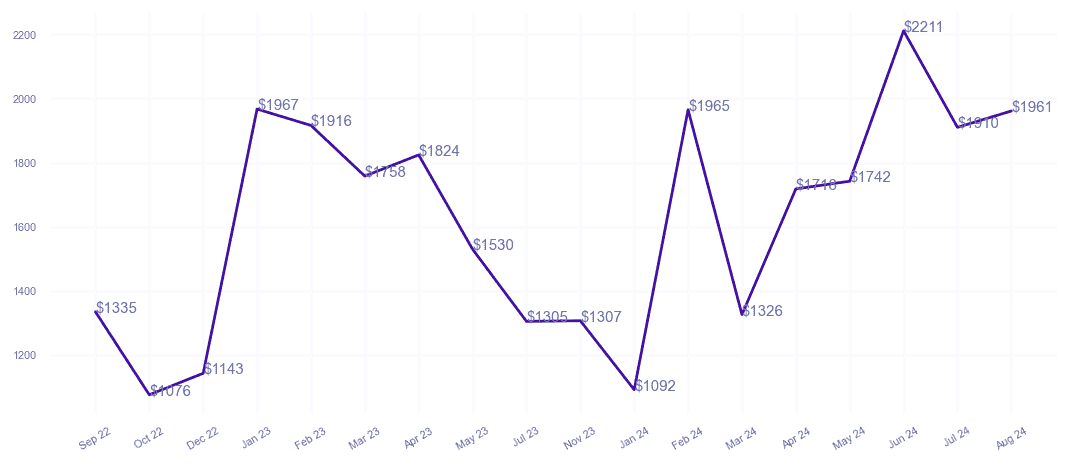 chart_img