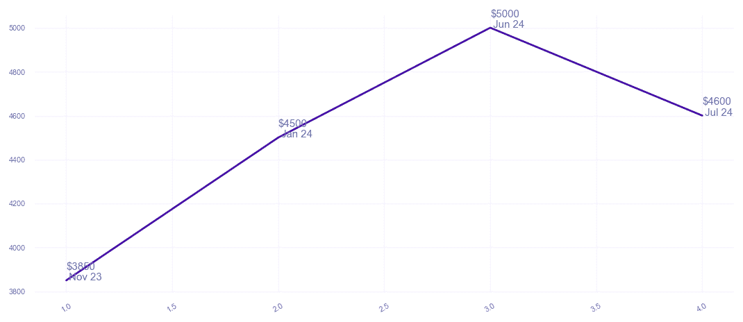 chart_img