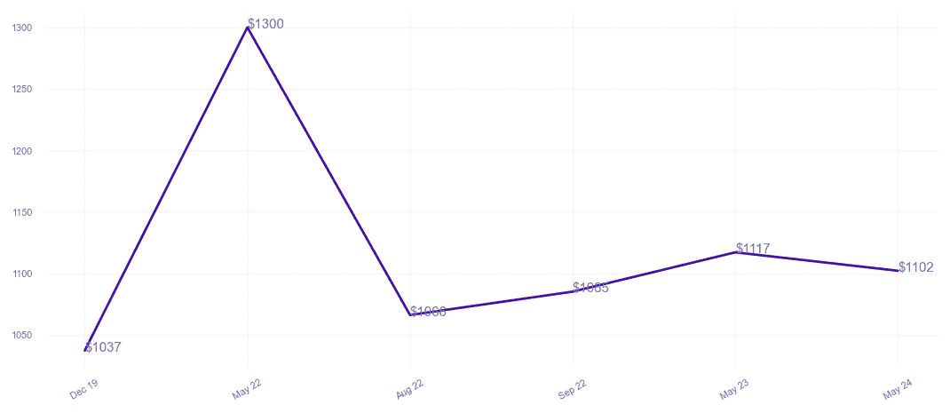 chart_img