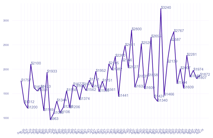 chart_img