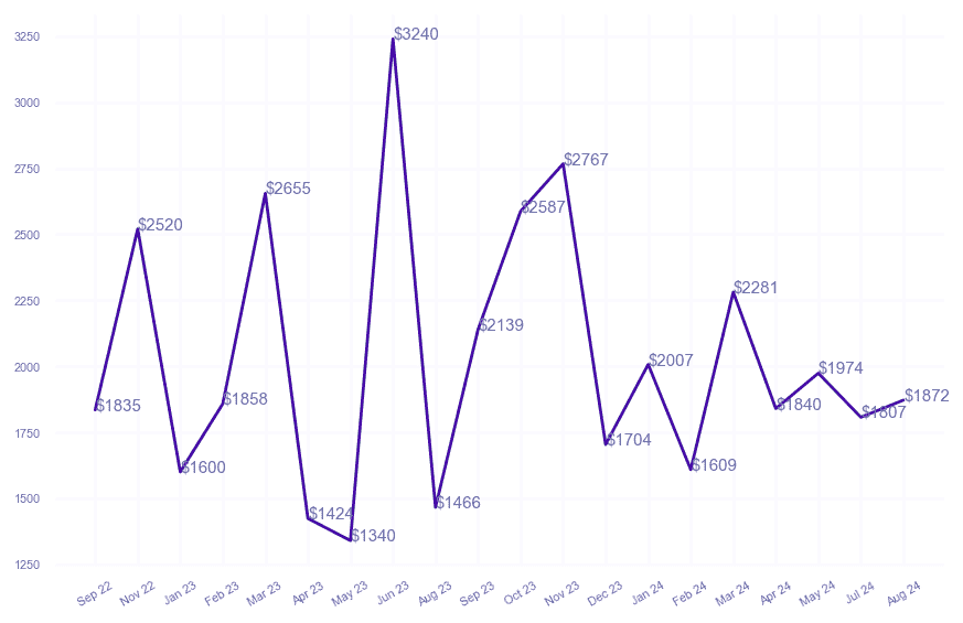 chart_img