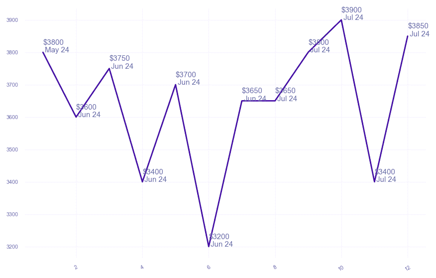 chart_img