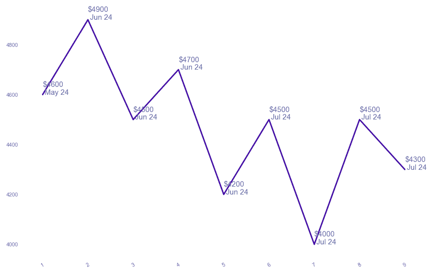 chart_img