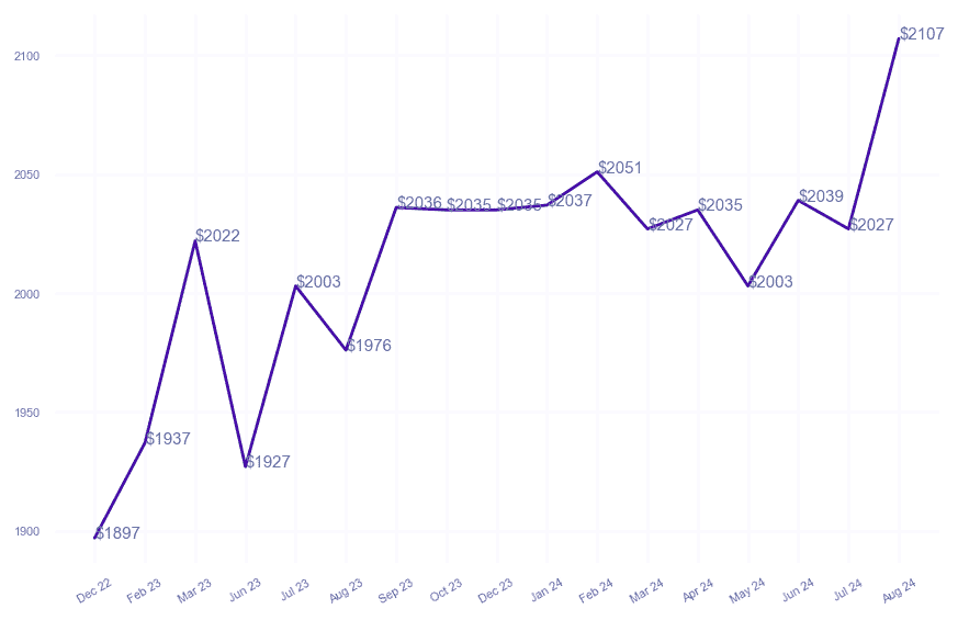 chart_img