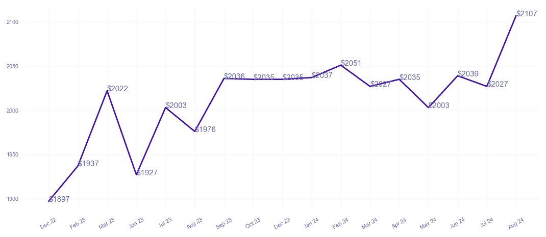 chart_img