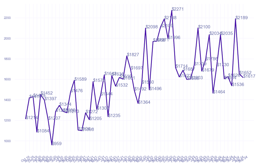 chart_img