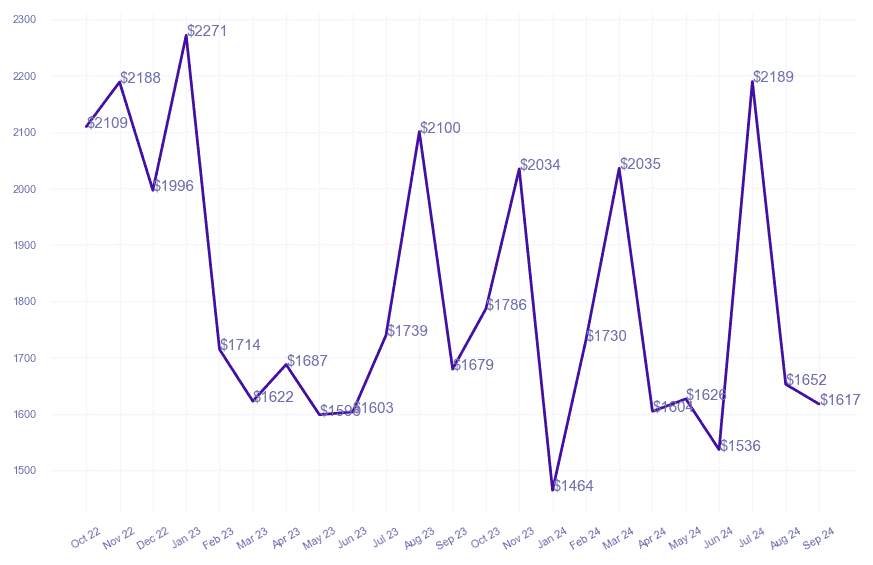 chart_img