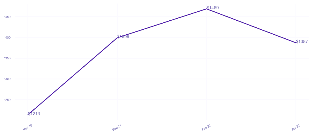 chart_img