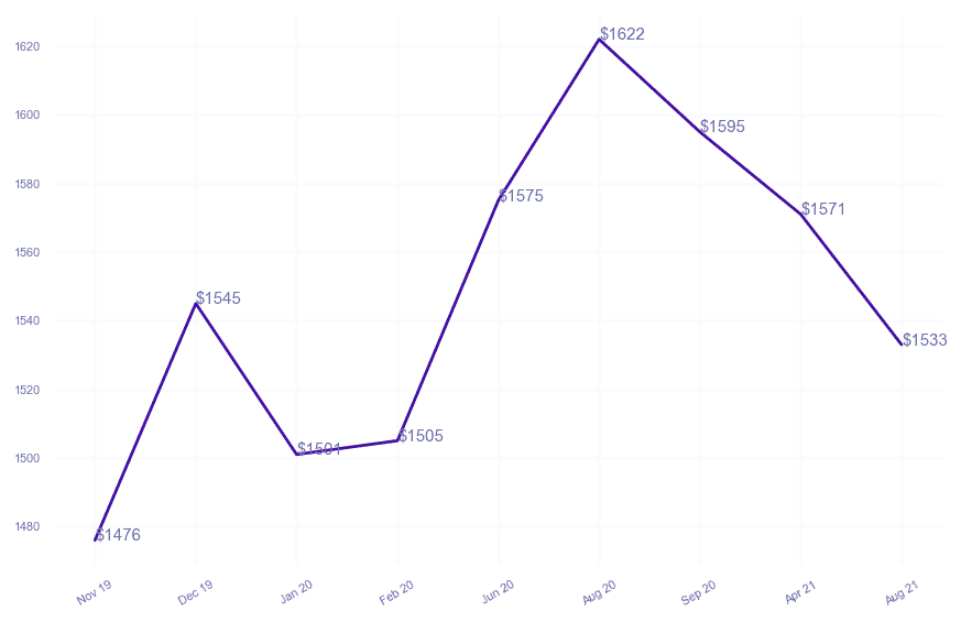 chart_img