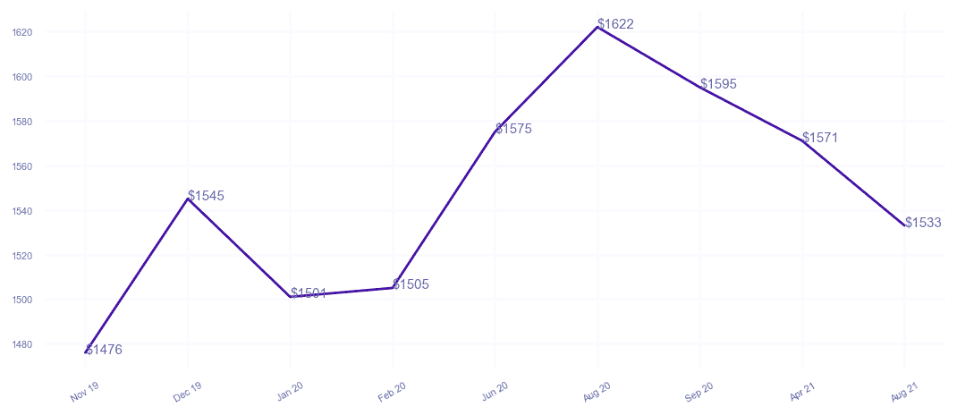 chart_img