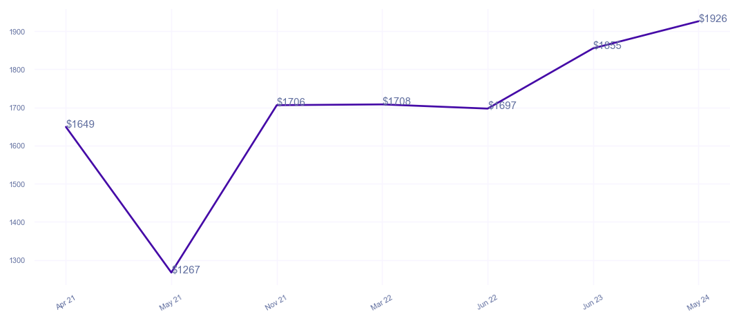 chart_img