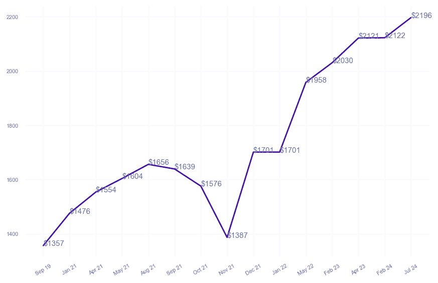 chart_img