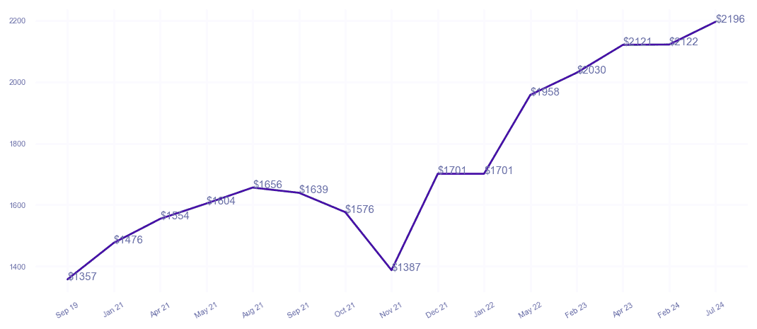 chart_img