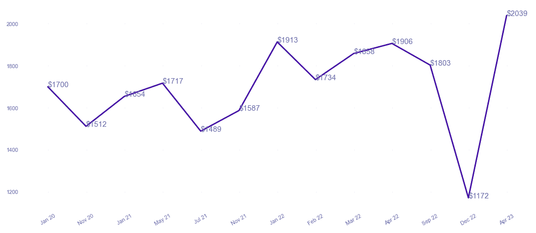 chart_img