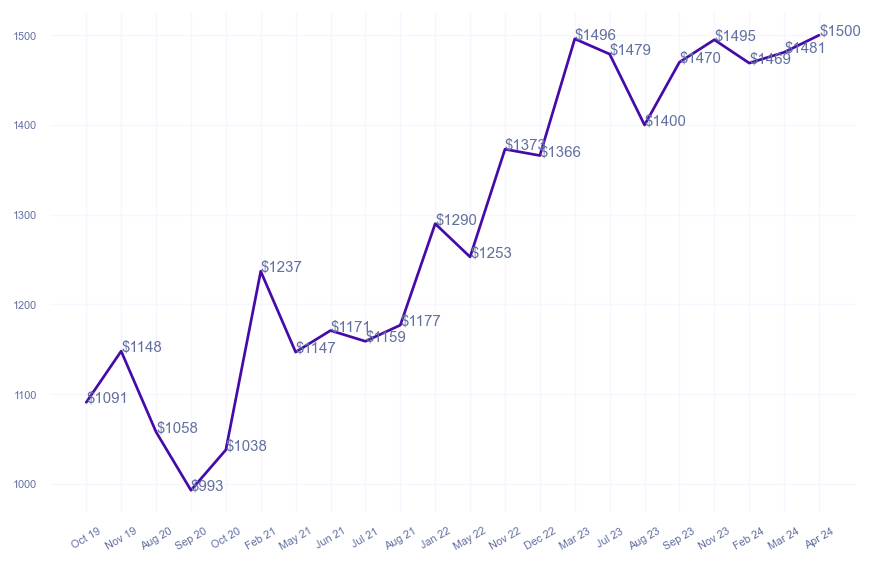 chart_img