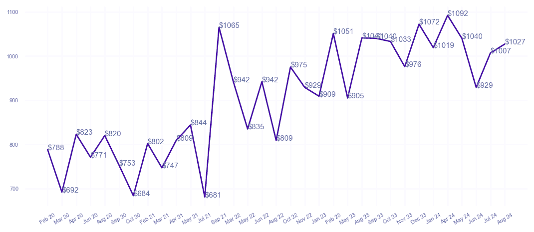 chart_img