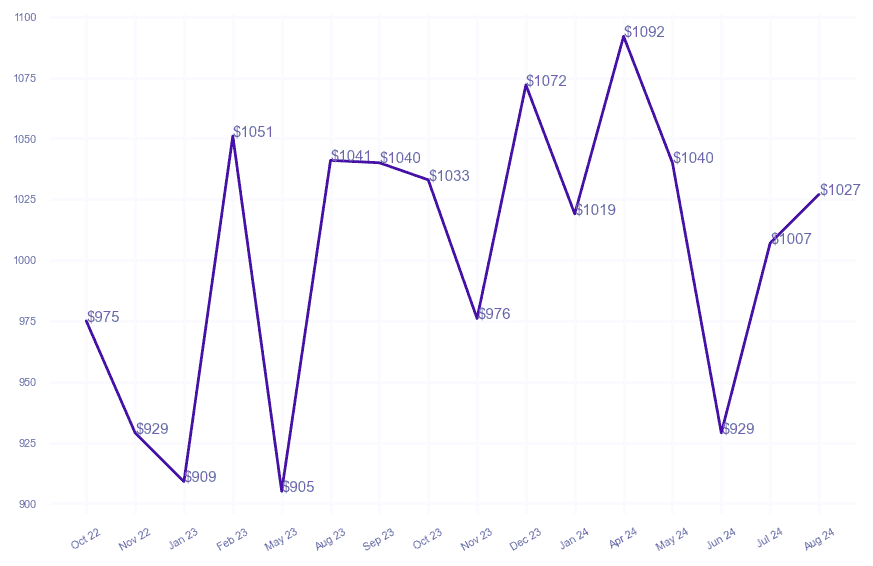 chart_img