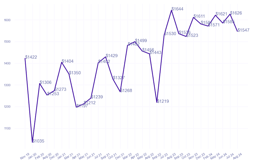 chart_img