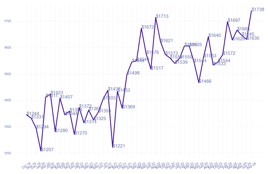 chart_img