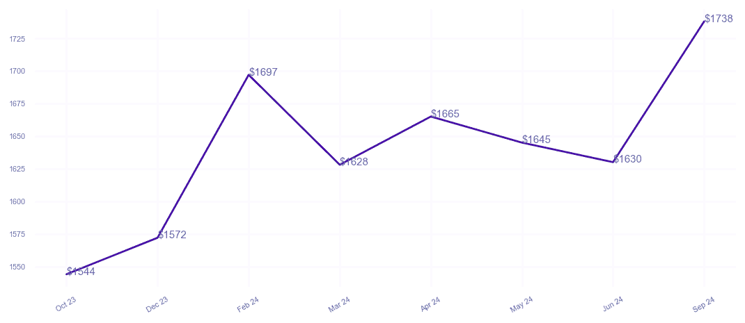 chart_img