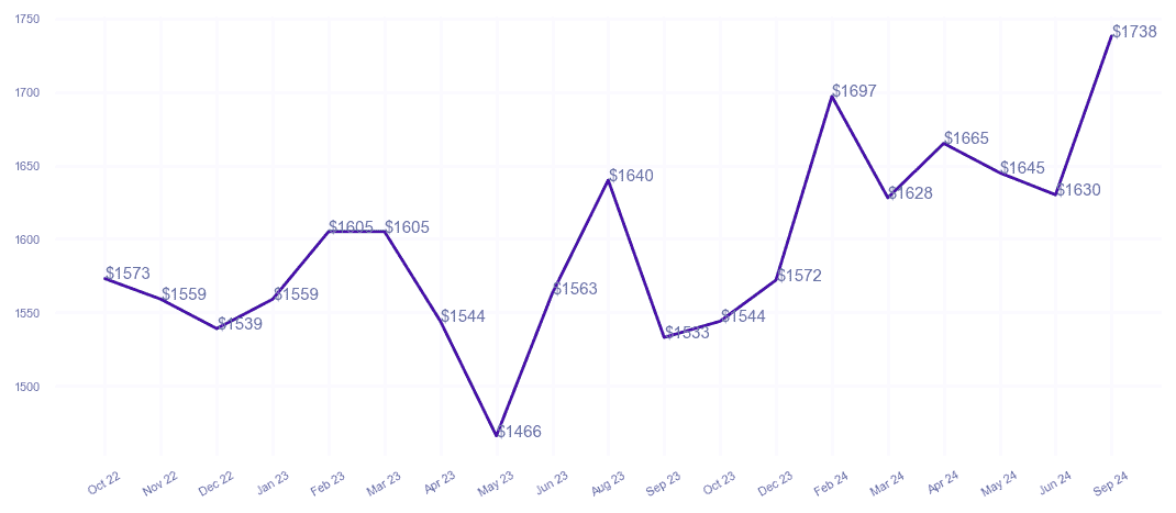 chart_img