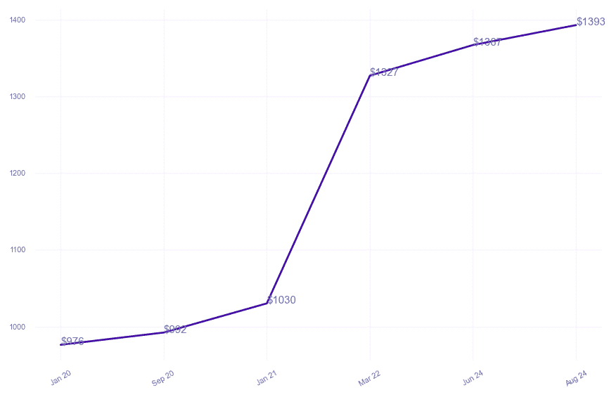 chart_img