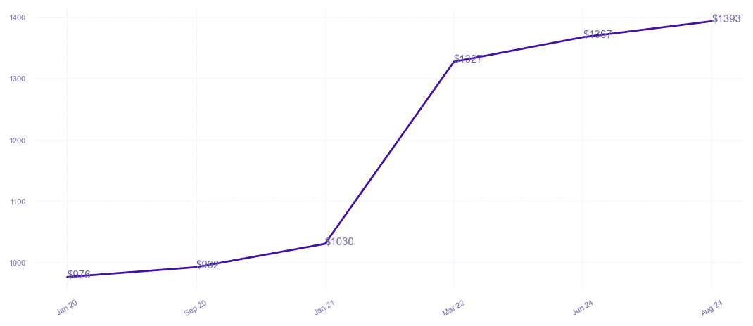 chart_img