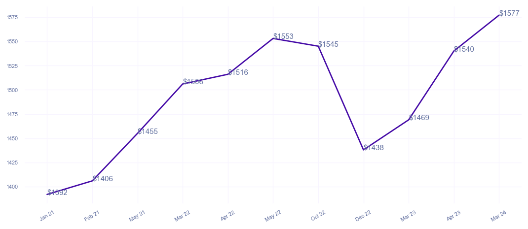 chart_img