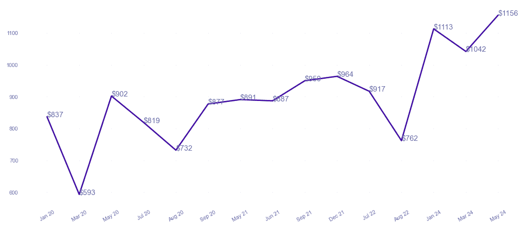 chart_img