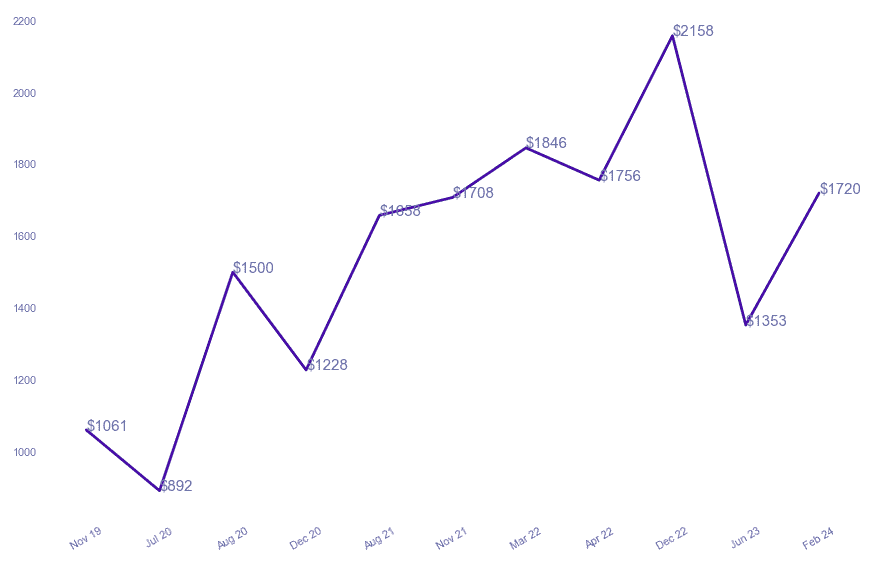 chart_img