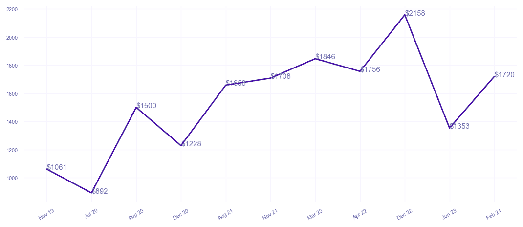 chart_img