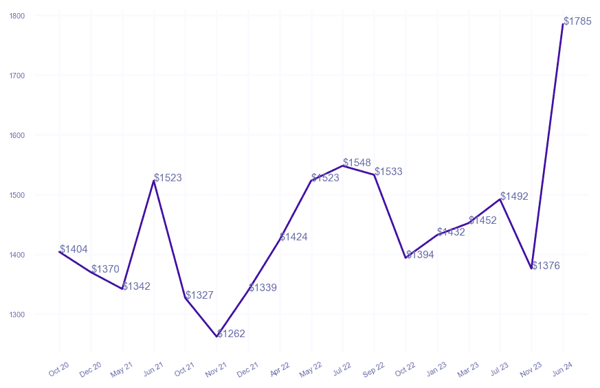 chart_img