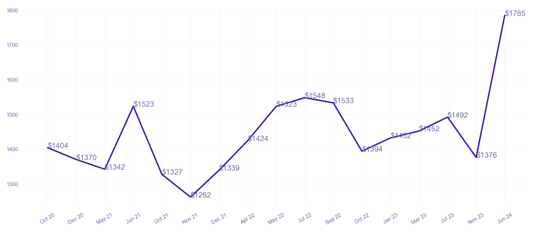 chart_img