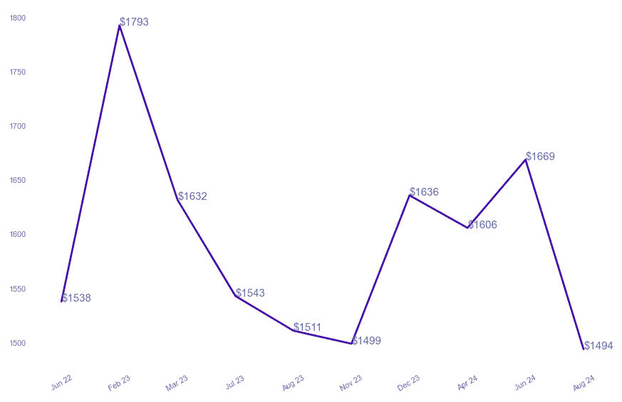 chart_img