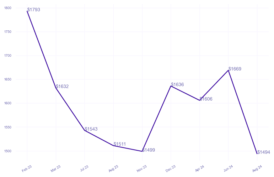 chart_img