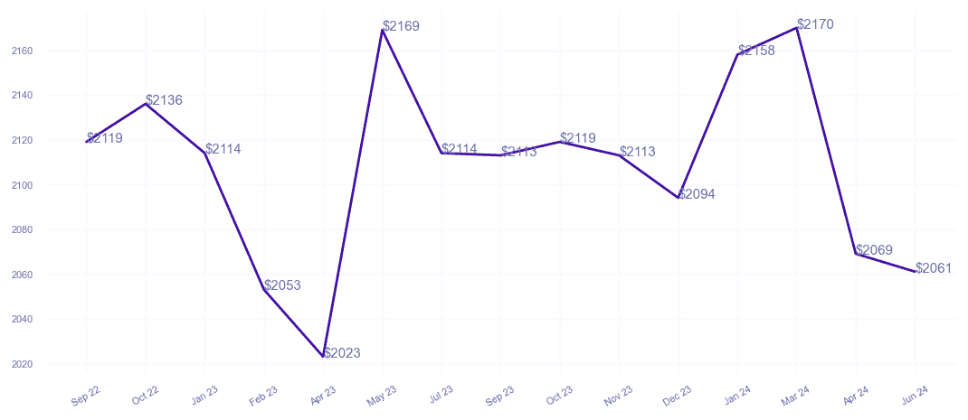 chart_img