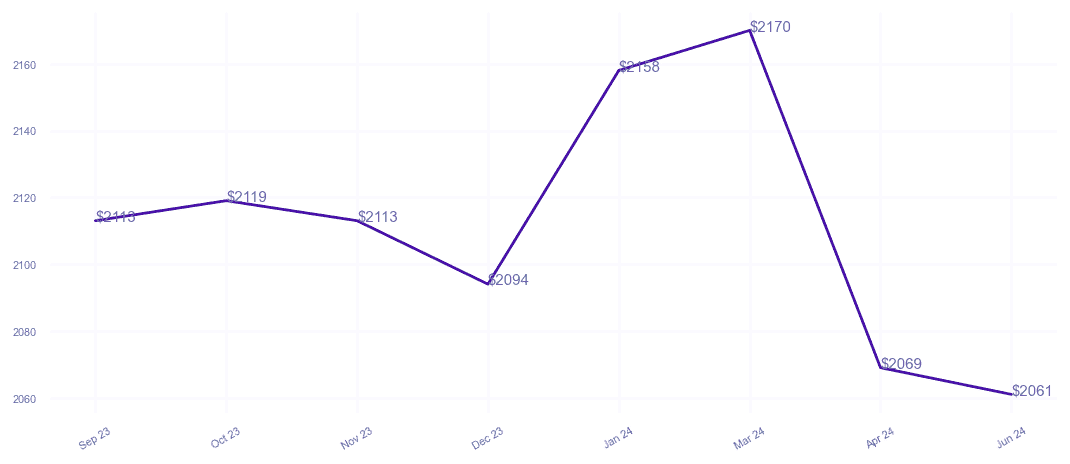 chart_img