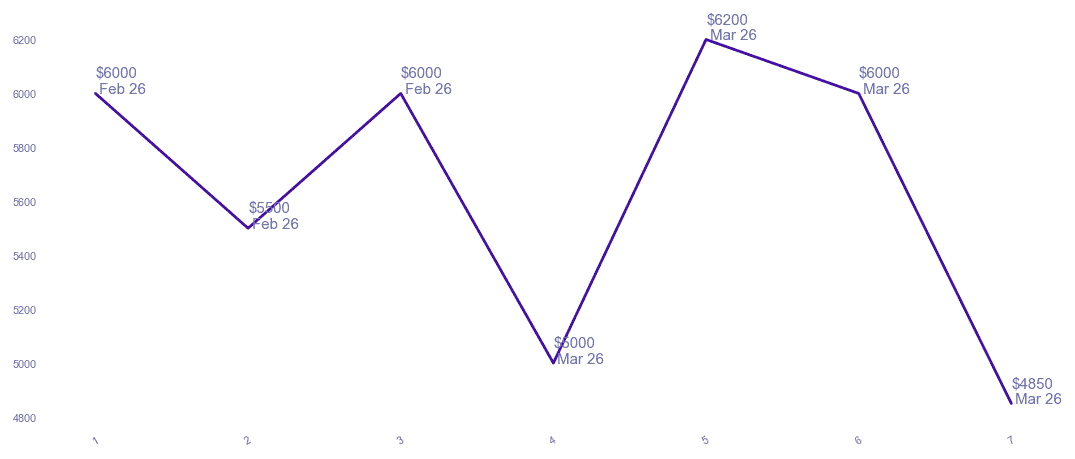 chart_img