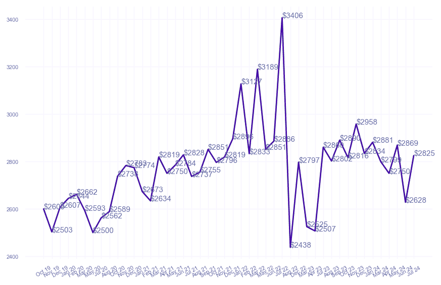 chart_img