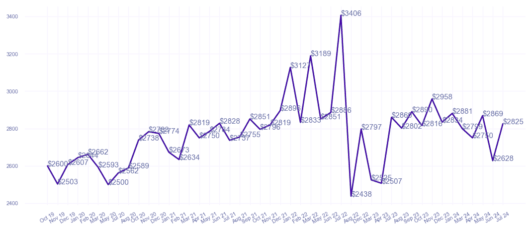 chart_img