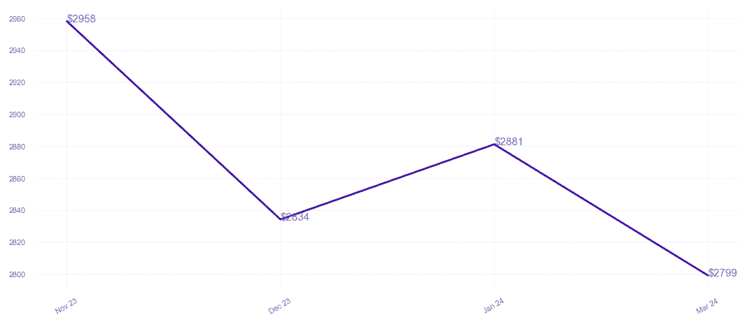 chart_img