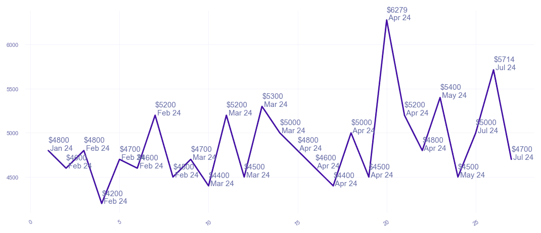 chart_img